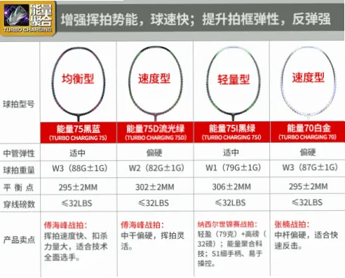 羽毛球拍平衡点如何影响挥拍速度和力量？