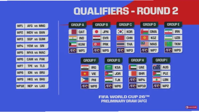 2026世界杯分组抽签即将揭晓